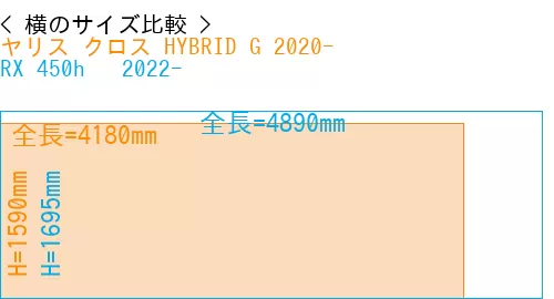 #ヤリス クロス HYBRID G 2020- + RX 450h + 2022-